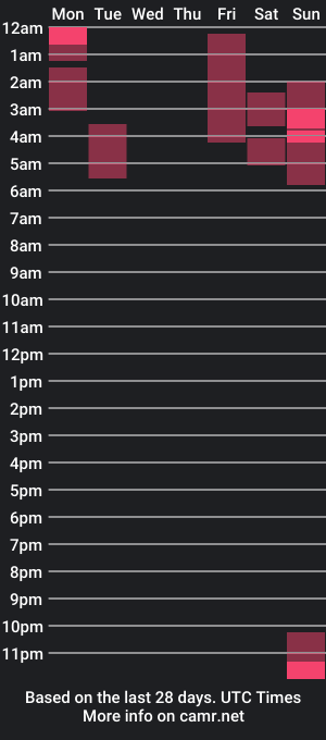 cam show schedule of valcooky