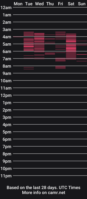 cam show schedule of vale_bunny