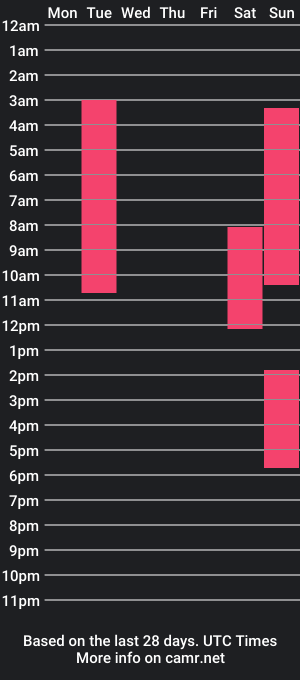 cam show schedule of vale_n_matt