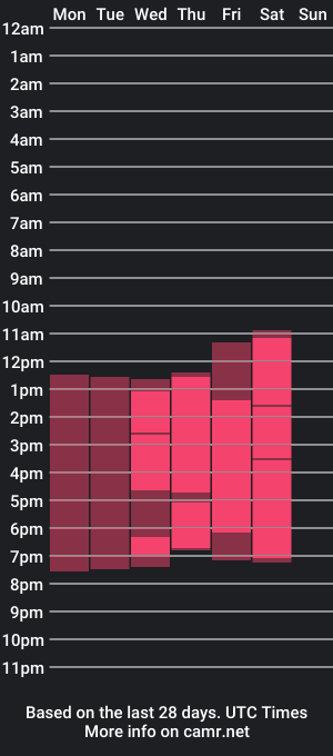 cam show schedule of vale_rivers