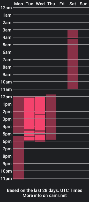 cam show schedule of valeblond