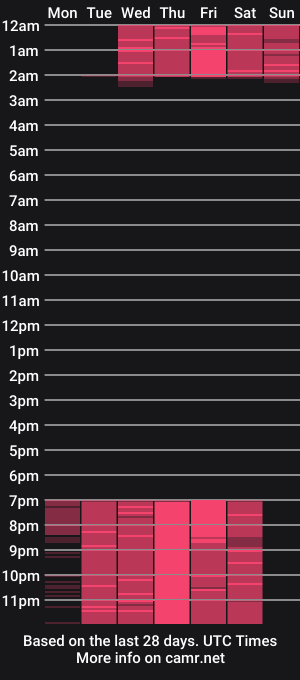 cam show schedule of valefoxx
