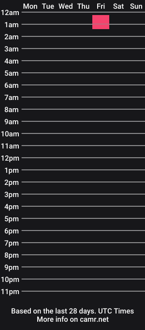 cam show schedule of valen_and_paul