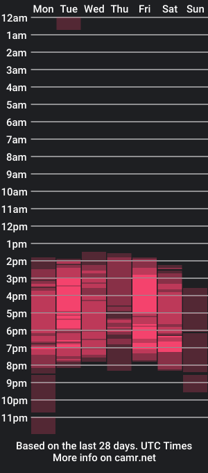 cam show schedule of valen_delrey