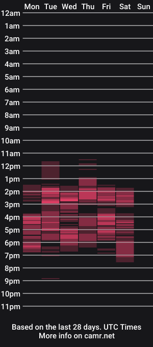 cam show schedule of valen_scott_