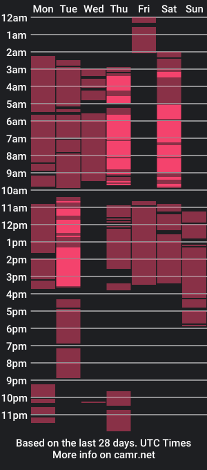 cam show schedule of valen_star_ch