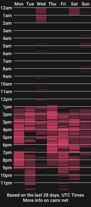cam show schedule of valencute3xx