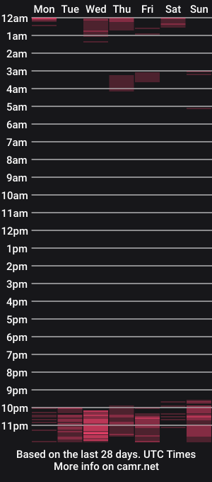 cam show schedule of valengarcia_
