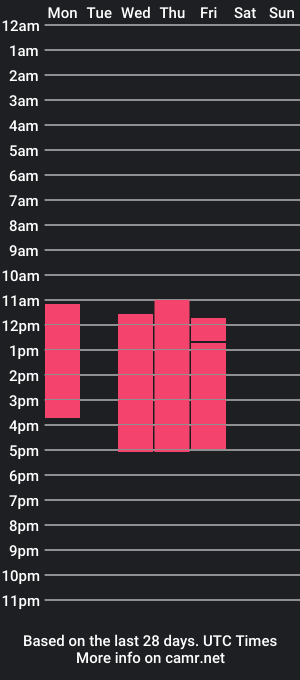 cam show schedule of valengiil_