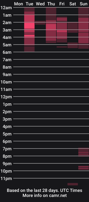 cam show schedule of valenjonex
