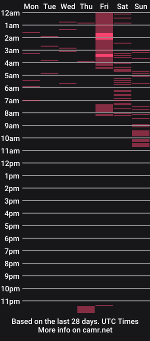 cam show schedule of valenmilan