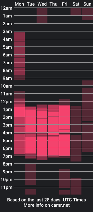 cam show schedule of valenprice