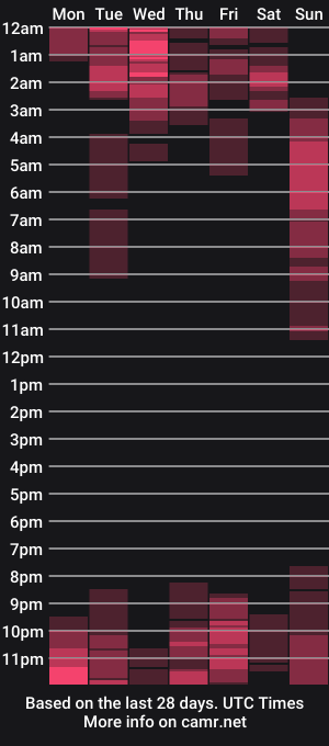 cam show schedule of valensure
