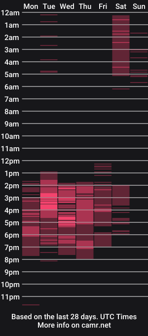 cam show schedule of valenswet