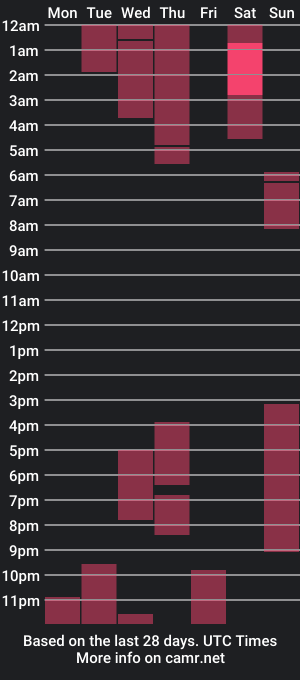 cam show schedule of valent1nn