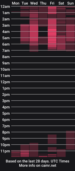 cam show schedule of valentia_vickers