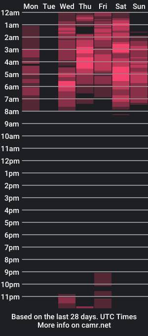 cam show schedule of valentiacaramerlo_