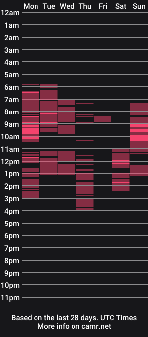 cam show schedule of valentiinaa_hot