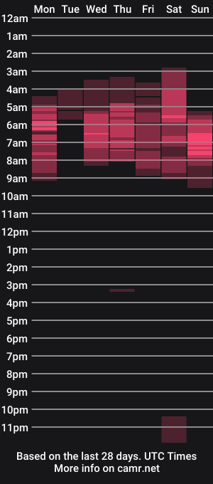 cam show schedule of valentiinafoxxx
