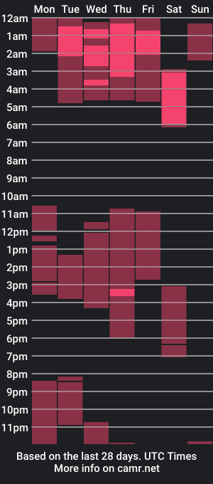 cam show schedule of valentin_hoffman