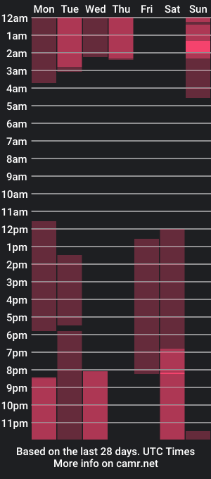 cam show schedule of valentin_santos