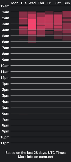 cam show schedule of valentina0817