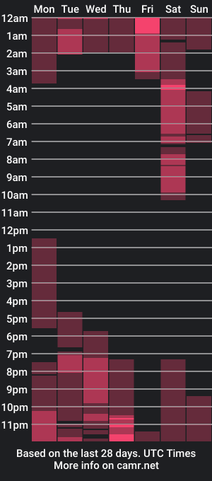 cam show schedule of valentina_and_seneider