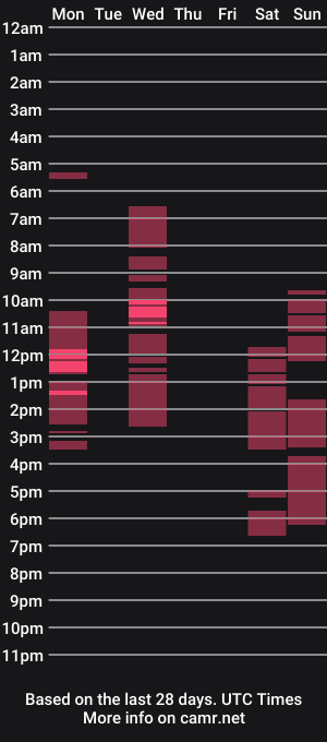 cam show schedule of valentina_elfie