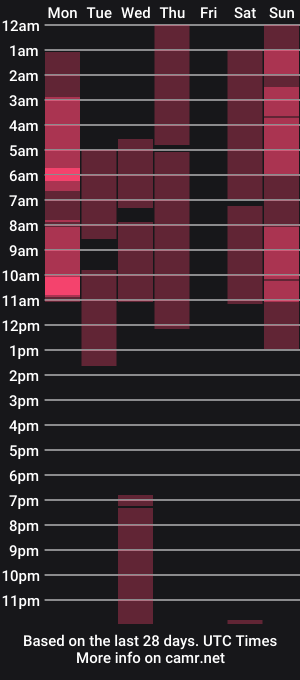 cam show schedule of valentina_jonnes