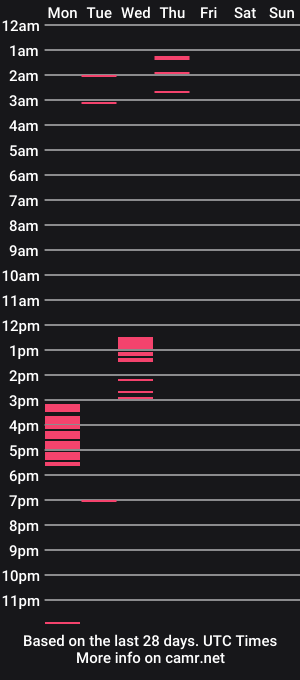 cam show schedule of valentina_nappi96