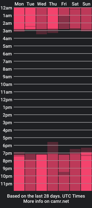 cam show schedule of valentina_robertson