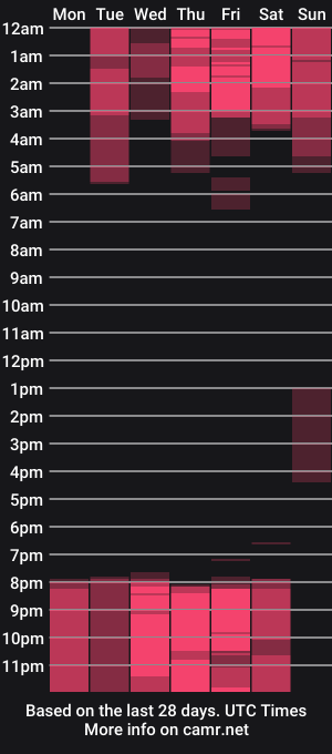 cam show schedule of valentina_rossi1