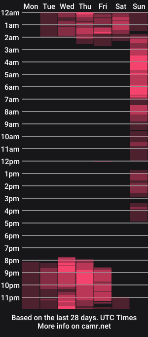 cam show schedule of valentina_sanchezz