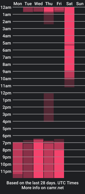 cam show schedule of valentinaa_gill