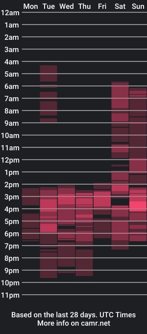 cam show schedule of valentinaandterry