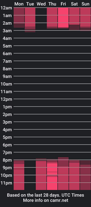 cam show schedule of valentinabeckham