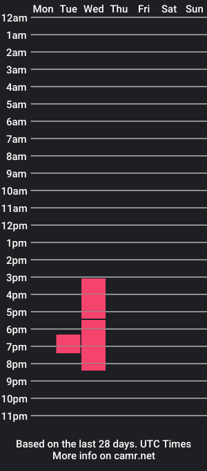 cam show schedule of valentinabelle1