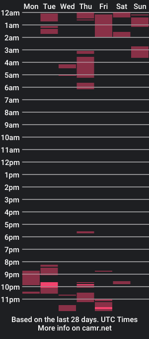 cam show schedule of valentinacham15