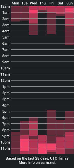 cam show schedule of valentinaguzman