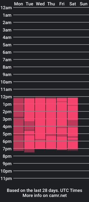 cam show schedule of valentinalov