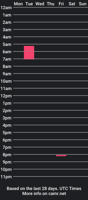 cam show schedule of valentinaone1