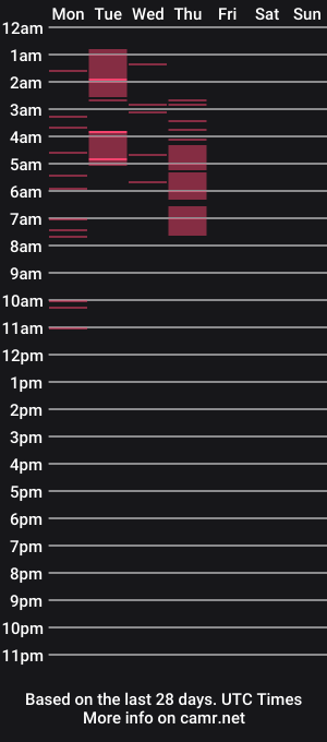 cam show schedule of valentinaroyal