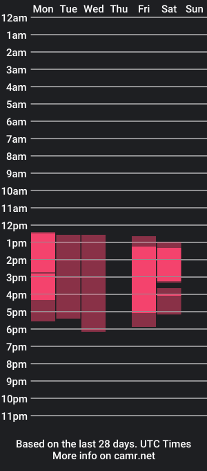 cam show schedule of valentinasu