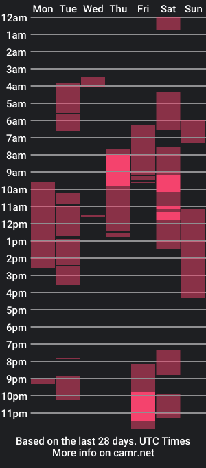 cam show schedule of valentinawagnerx