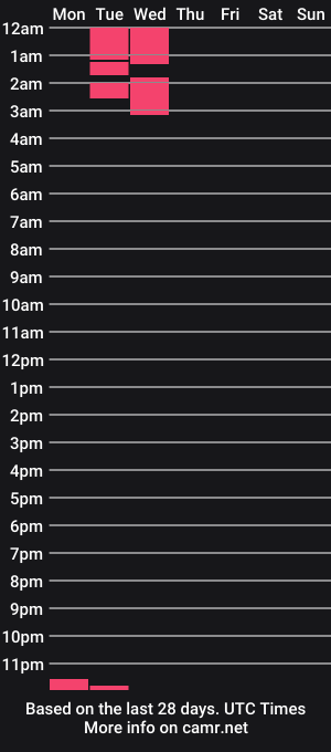 cam show schedule of valentinaxxxdoll