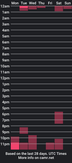 cam show schedule of valentinaysamuel