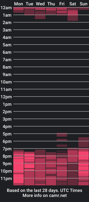 cam show schedule of valentineemily