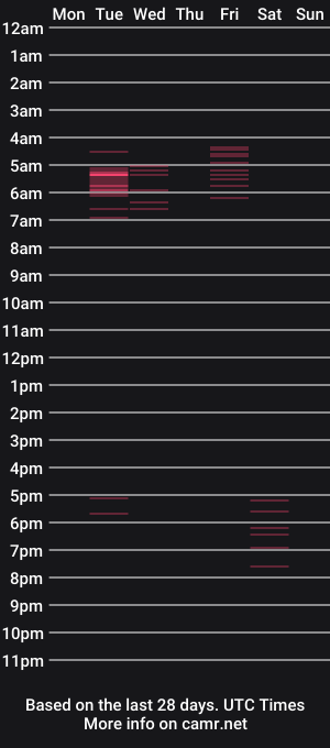 cam show schedule of valentinesantos
