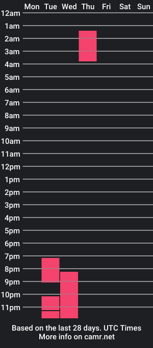 cam show schedule of valentinnamunoz