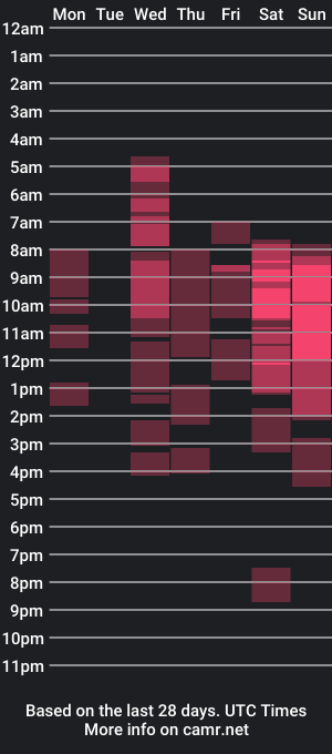 cam show schedule of valentinne_marian